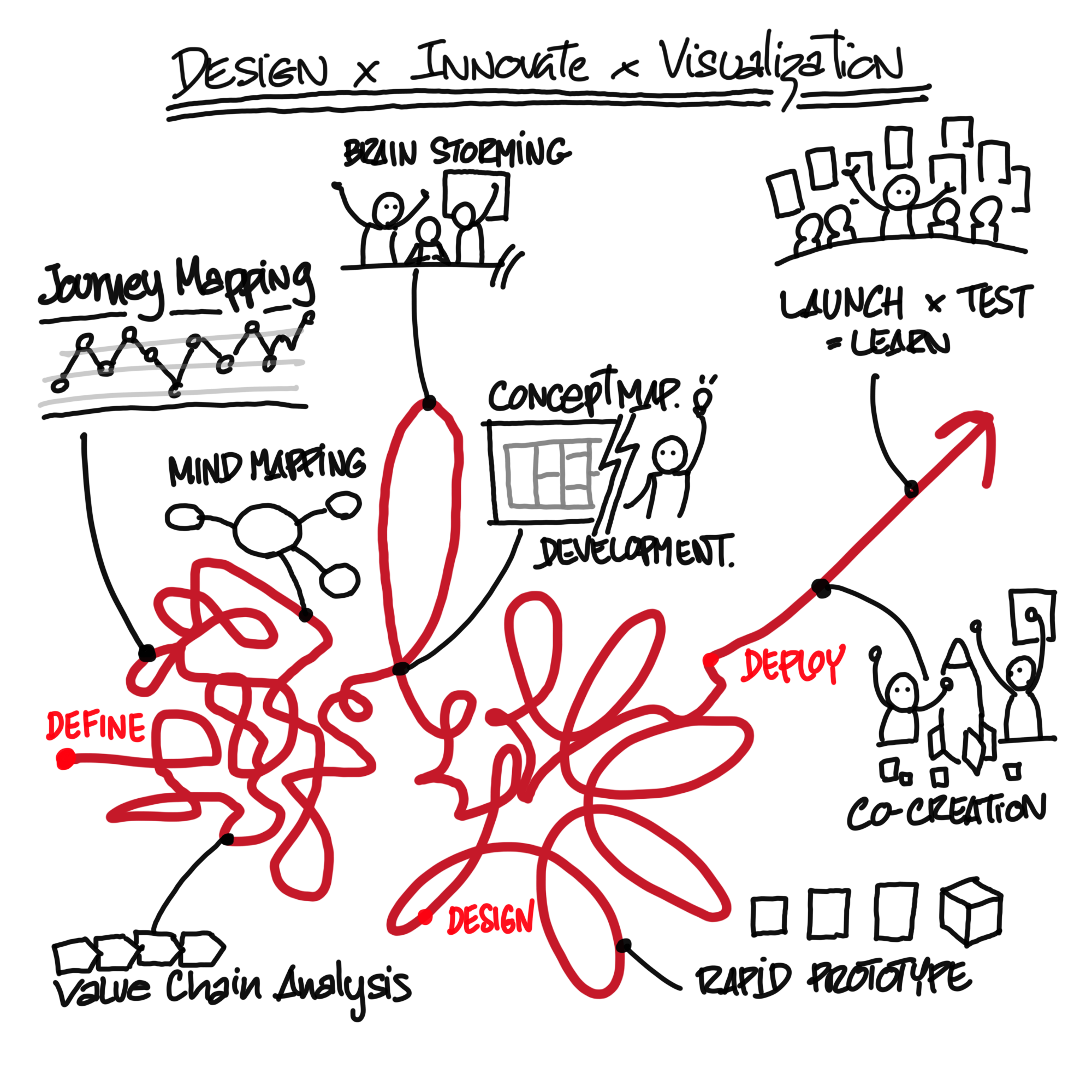 Visual Thinking in Design Thinking by BVC Asia