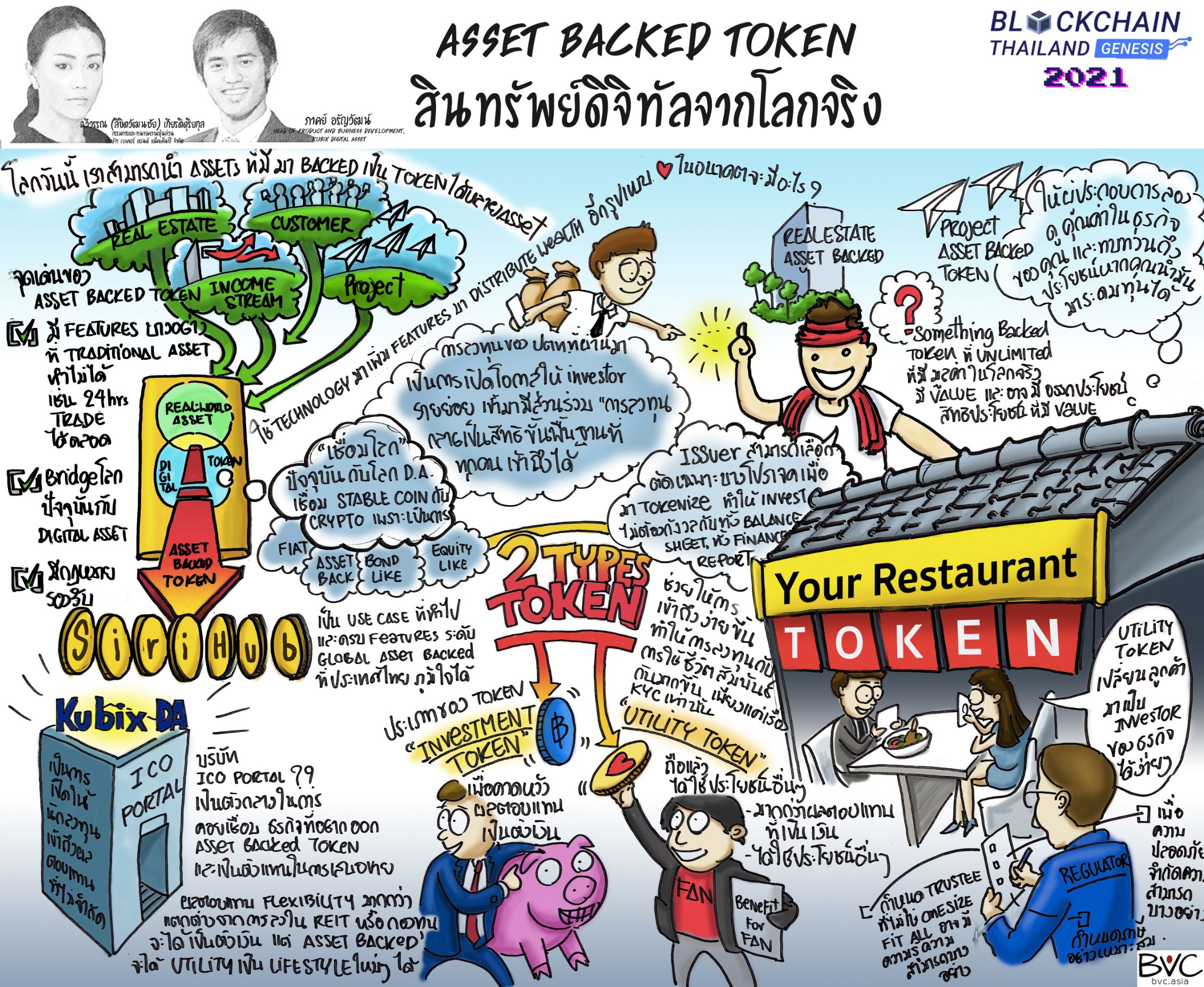 Graphic Recording by BVC Asia for Bitcoin Genesis Thailand in Topic of Asset Backed Token