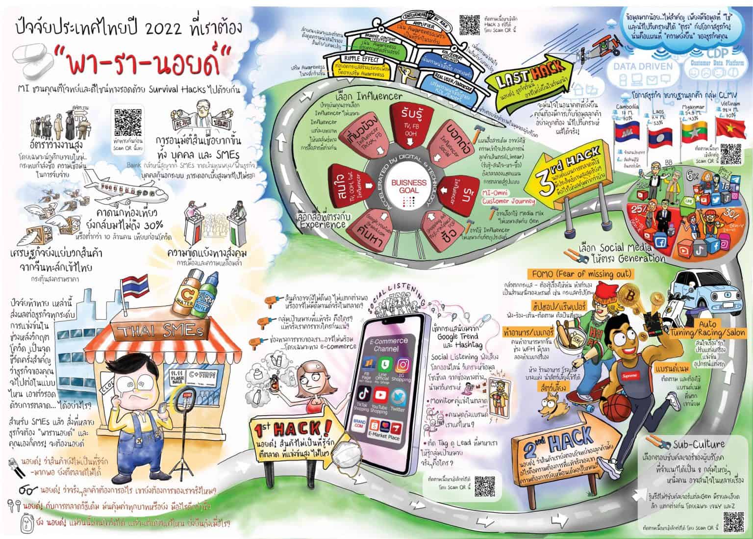 Visual Story by BVC Asia created for MIGroup.